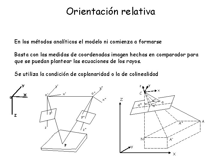 Orientación relativa En los métodos analíticos el modelo ni comienza a formarse Basta con