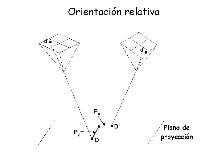 Orientación relativa 