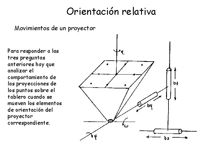 Orientación relativa Movimientos de un proyector Para responder a las tres preguntas anteriores hay