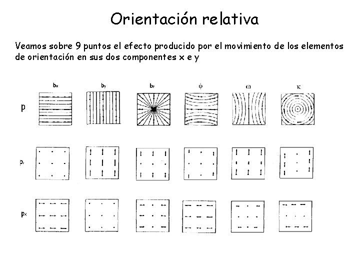 Orientación relativa Veamos sobre 9 puntos el efecto producido por el movimiento de los