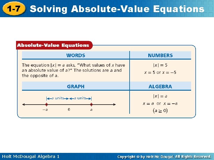 1 -7 Solving Absolute-Value Equations Holt Mc. Dougal Algebra 1 