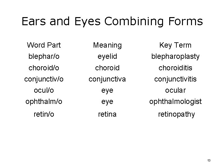 Ears and Eyes Combining Forms Word Part Meaning Key Term blephar/o eyelid blepharoplasty choroid/o