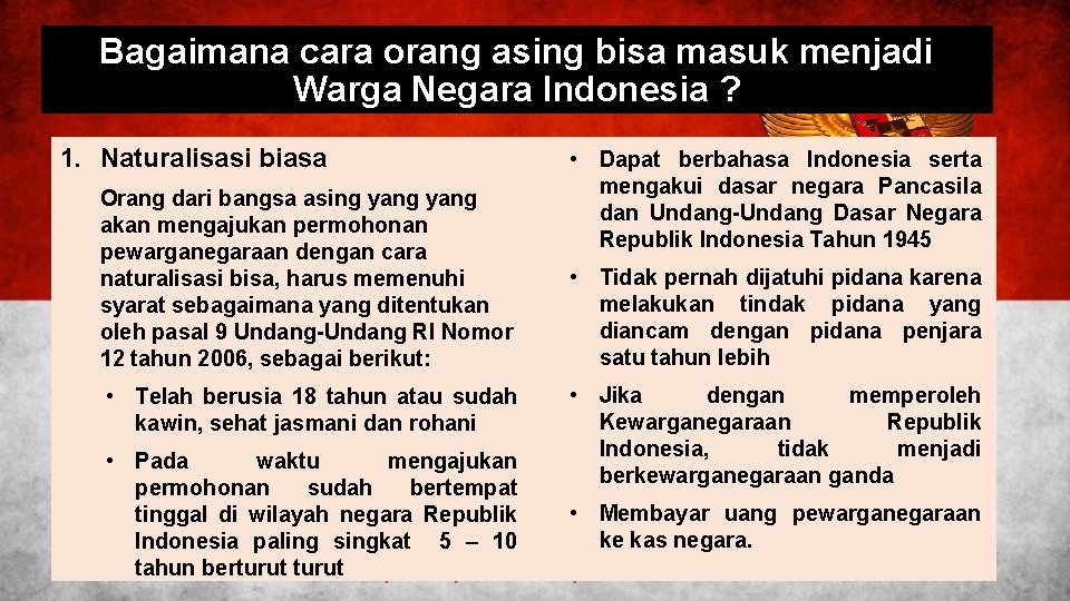 Bagaimana cara orang asing bisa masuk menjadi Warga Negara Indonesia ? 1. Naturalisasi biasa