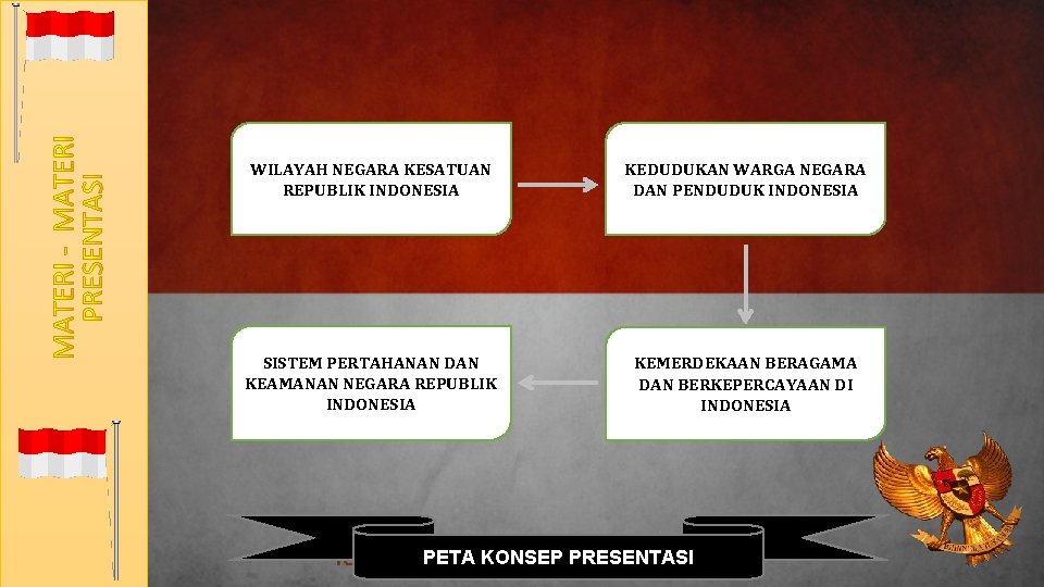 WILAYAH NEGARA KESATUAN REPUBLIK INDONESIA KEDUDUKAN WARGA NEGARA DAN PENDUDUK INDONESIA SISTEM PERTAHANAN DAN