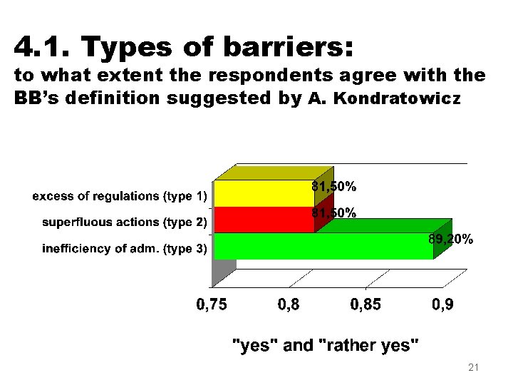 4. 1. Types of barriers: to what extent the respondents agree with the BB’s