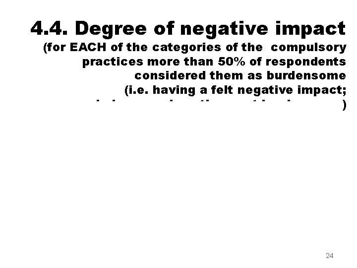 4. 4. Degree of negative impact (for EACH of the categories of the compulsory
