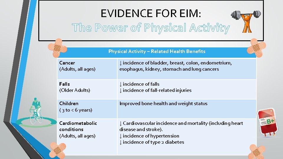 EVIDENCE FOR EIM: The Power of Physical Activity – Related Health Benefits Cancer (Adults,