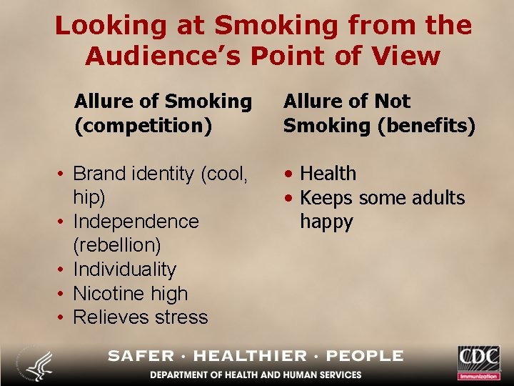 Looking at Smoking from the Audience’s Point of View Allure of Smoking (competition) •