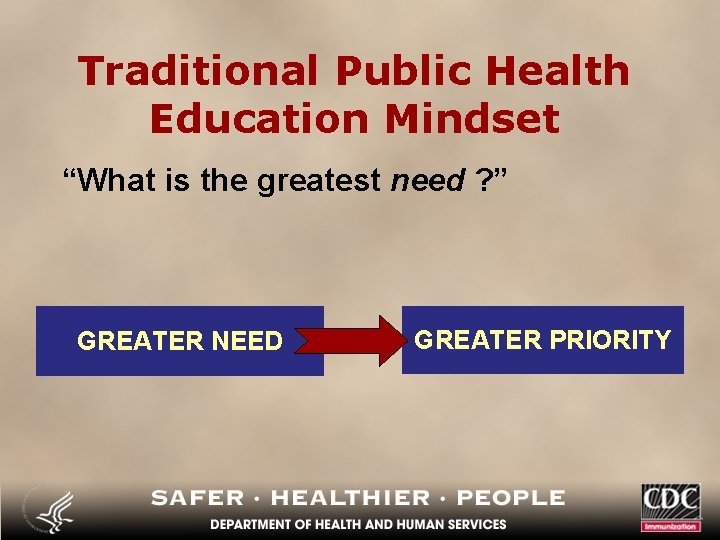 Traditional Public Health Education Mindset “What is the greatest need ? ” GREATER NEED