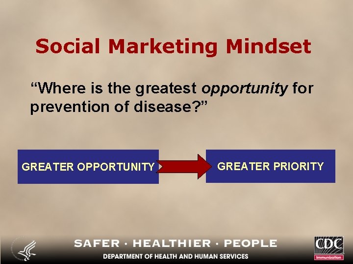 Social Marketing Mindset “Where is the greatest opportunity for prevention of disease? ” GREATER