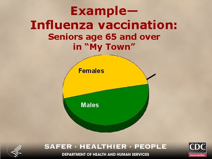 Example— Influenza vaccination: Seniors age 65 and over in “My Town” Females Males 