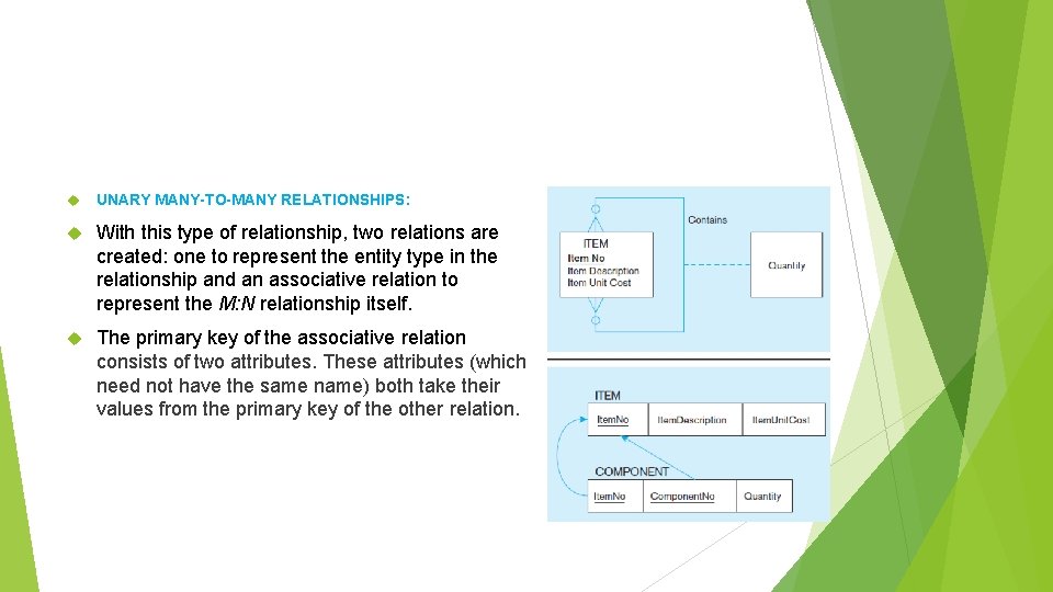  UNARY MANY-TO-MANY RELATIONSHIPS: With this type of relationship, two relations are created: one