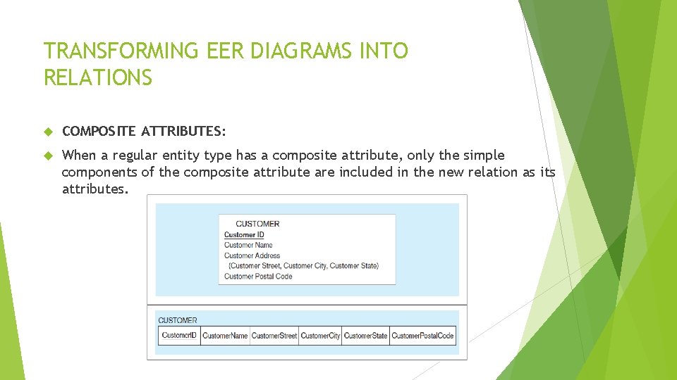 TRANSFORMING EER DIAGRAMS INTO RELATIONS COMPOSITE ATTRIBUTES: When a regular entity type has a