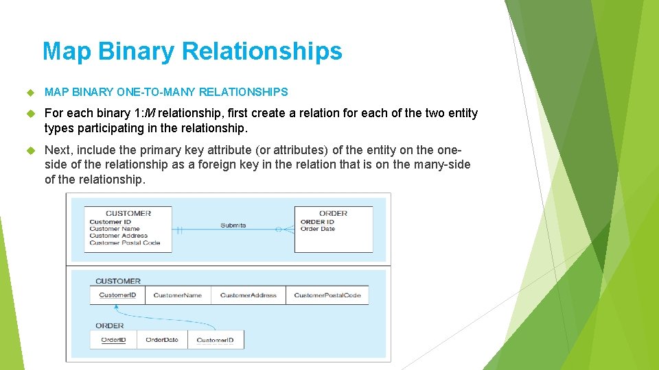 Map Binary Relationships MAP BINARY ONE-TO-MANY RELATIONSHIPS For each binary 1: M relationship, first