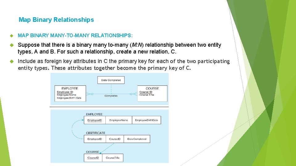 Map Binary Relationships MAP BINARY MANY-TO-MANY RELATIONSHIPS: Suppose that there is a binary many