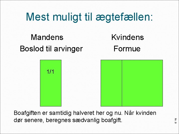 Mest muligt til ægtefællen: Mandens Boslod til arvinger Kvindens Formue 1/1 Nr. 9 Boafgiften