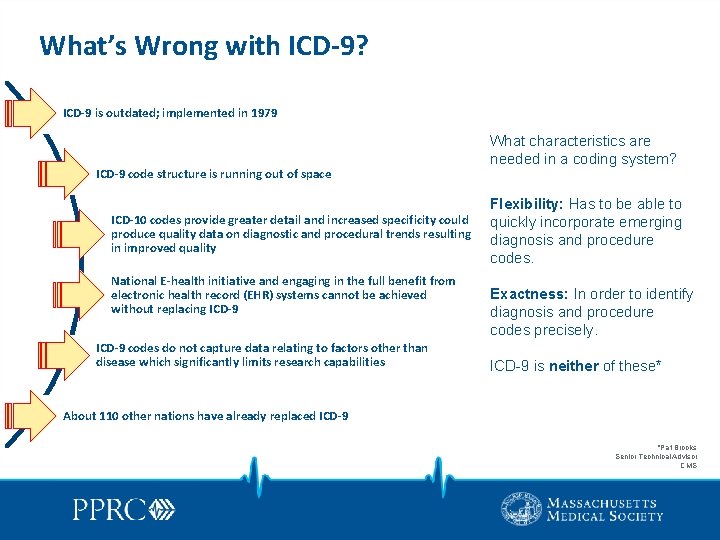 What’s Wrong with ICD-9? ICD-9 is outdated; implemented in 1979 ICD-9 code structure is