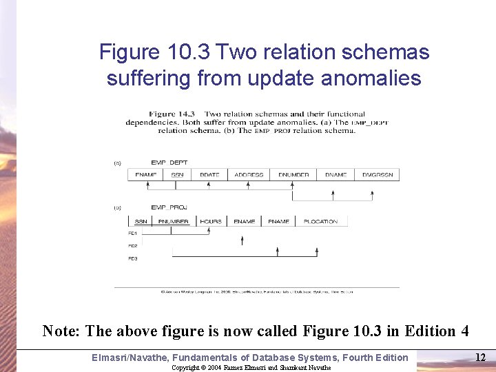 Figure 10. 3 Two relation schemas suffering from update anomalies Note: The above figure