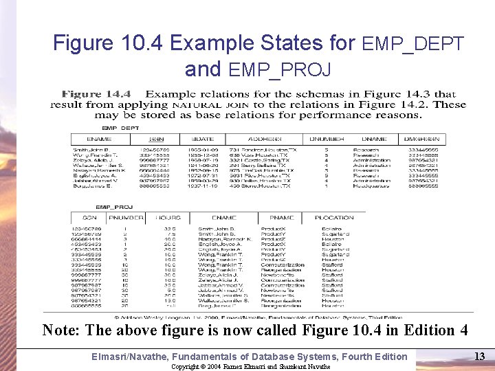 Figure 10. 4 Example States for EMP_DEPT and EMP_PROJ Note: The above figure is