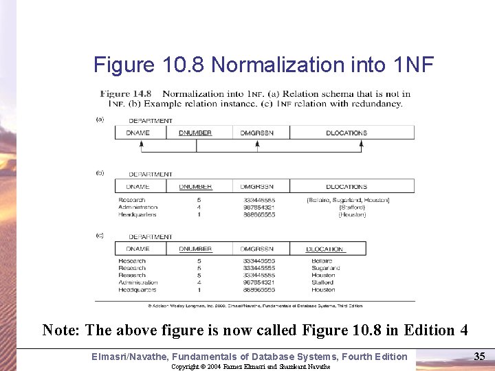 Figure 10. 8 Normalization into 1 NF Note: The above figure is now called