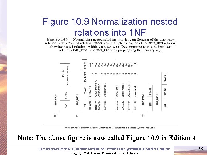 Figure 10. 9 Normalization nested relations into 1 NF Note: The above figure is