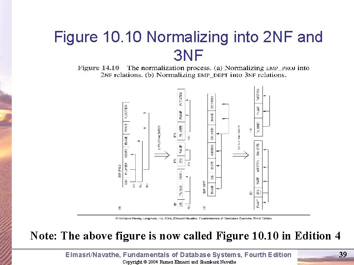 Figure 10. 10 Normalizing into 2 NF and 3 NF Note: The above figure