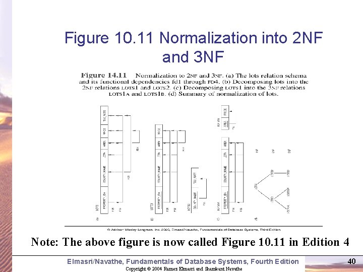 Figure 10. 11 Normalization into 2 NF and 3 NF Note: The above figure