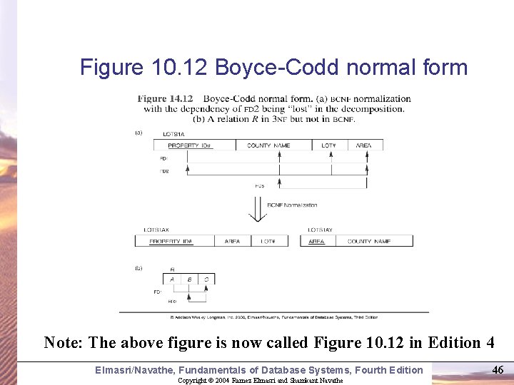 Figure 10. 12 Boyce-Codd normal form Note: The above figure is now called Figure