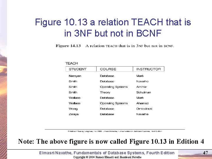 Figure 10. 13 a relation TEACH that is in 3 NF but not in
