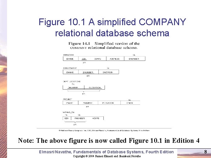 Figure 10. 1 A simplified COMPANY relational database schema Note: The above figure is