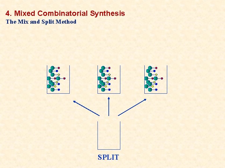 4. Mixed Combinatorial Synthesis The Mix and Split Method SPLIT 