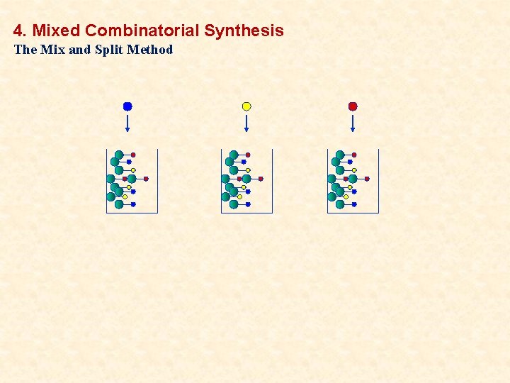 4. Mixed Combinatorial Synthesis The Mix and Split Method 