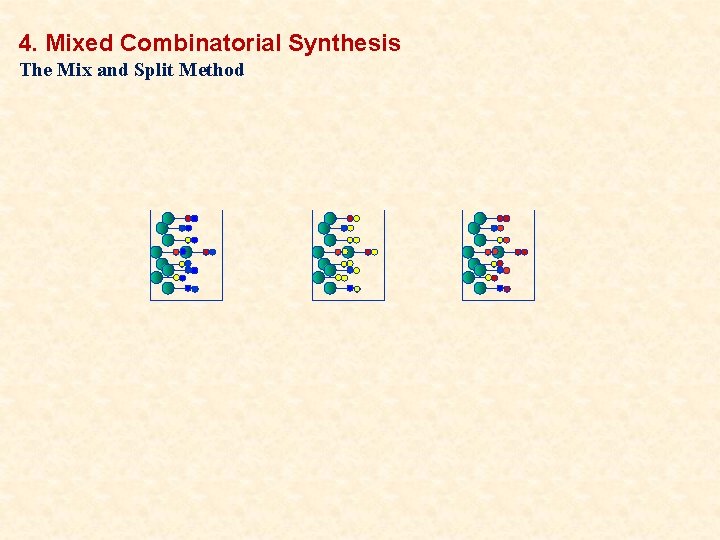 4. Mixed Combinatorial Synthesis The Mix and Split Method 