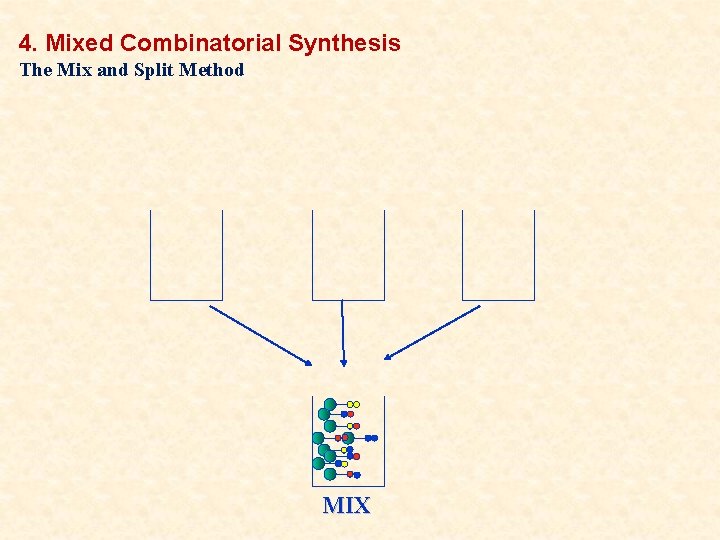 4. Mixed Combinatorial Synthesis The Mix and Split Method MIX 