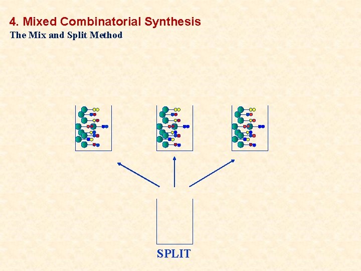 4. Mixed Combinatorial Synthesis The Mix and Split Method SPLIT 