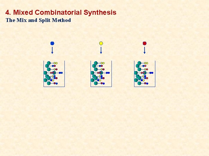 4. Mixed Combinatorial Synthesis The Mix and Split Method 