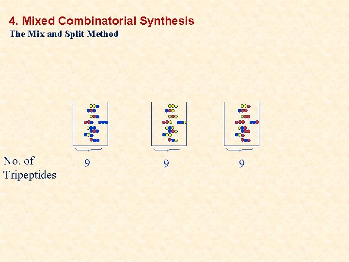 4. Mixed Combinatorial Synthesis The Mix and Split Method No. of Tripeptides 9 9