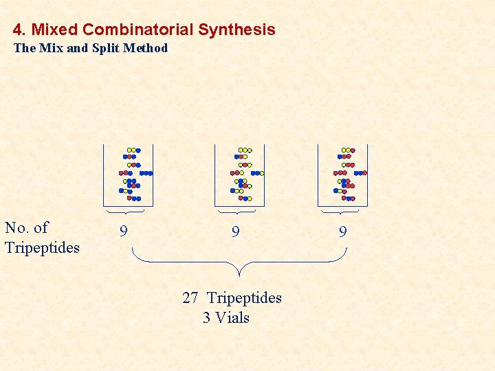 4. Mixed Combinatorial Synthesis The Mix and Split Method No. of Tripeptides 9 9