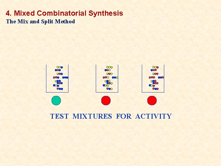 4. Mixed Combinatorial Synthesis The Mix and Split Method TEST MIXTURES FOR ACTIVITY 