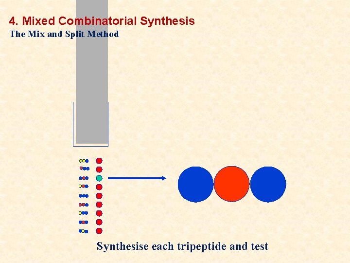 4. Mixed Combinatorial Synthesis The Mix and Split Method Synthesise each tripeptide and test