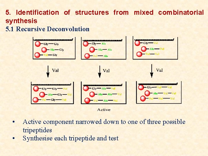 5. Identification of structures from mixed combinatorial synthesis 5. 1 Recursive Deconvolution • •