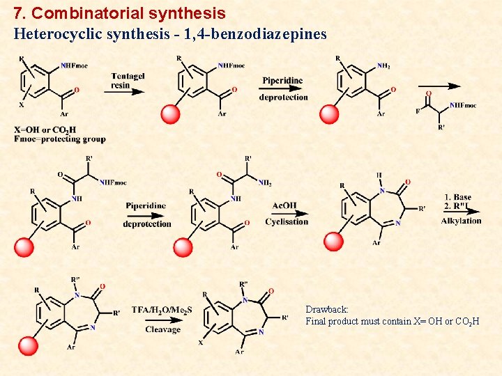 7. Combinatorial synthesis Heterocyclic synthesis - 1, 4 -benzodiazepines Drawback: Final product must contain