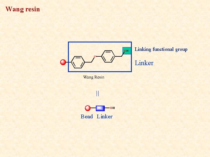 Wang resin Linking functional group Linker Bead Linker 