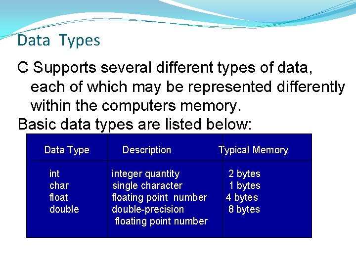 Data Types C Supports several different types of data, each of which may be