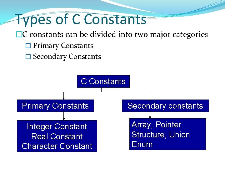 Types of C Constants �C constants can be divided into two major categories �