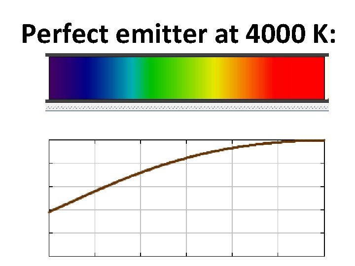Perfect emitter at 4000 K: 