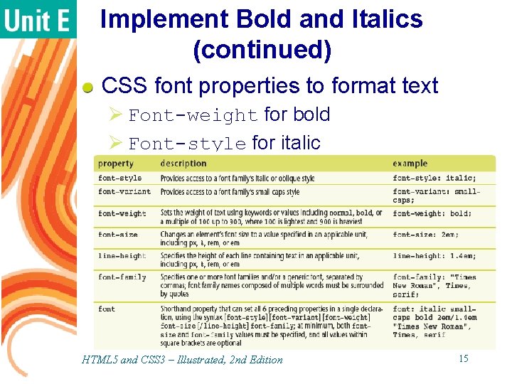 Implement Bold and Italics (continued) CSS font properties to format text Ø Font-weight for Implement Bold and Italics (continued) CSS font properties to format text Ø Font-weight for