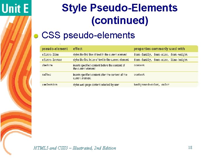 Style Pseudo-Elements (continued) CSS pseudo-elements HTML 5 and CSS 3 – Illustrated, 2 nd Style Pseudo-Elements (continued) CSS pseudo-elements HTML 5 and CSS 3 – Illustrated, 2 nd