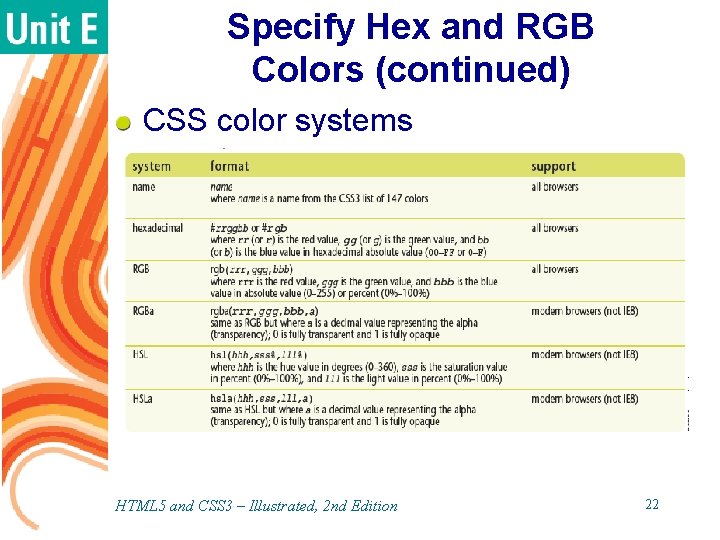 Specify Hex and RGB Colors (continued) CSS color systems HTML 5 and CSS 3 Specify Hex and RGB Colors (continued) CSS color systems HTML 5 and CSS 3