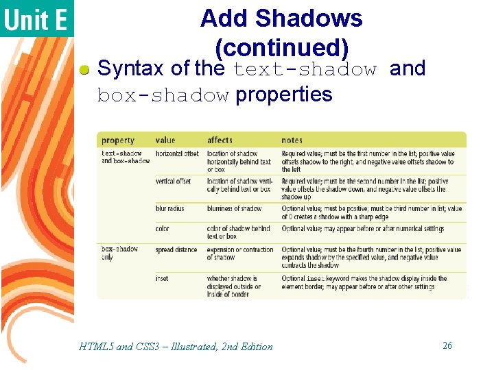 Add Shadows (continued) Syntax of the text-shadow and box-shadow properties HTML 5 and CSS Add Shadows (continued) Syntax of the text-shadow and box-shadow properties HTML 5 and CSS